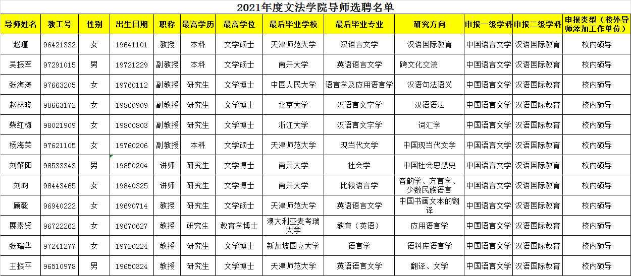 9d5c7e5569dc42f490abff6b6e8a71da.jpg 导师名单.jpg